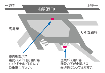 昭和ゴム バス乗り場