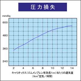 圧力損失グラフ